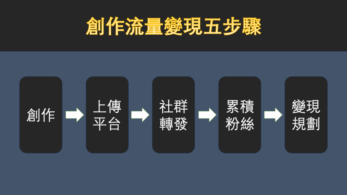 2025必知31個流量變現平台，你不可錯過的內容創作者攻略